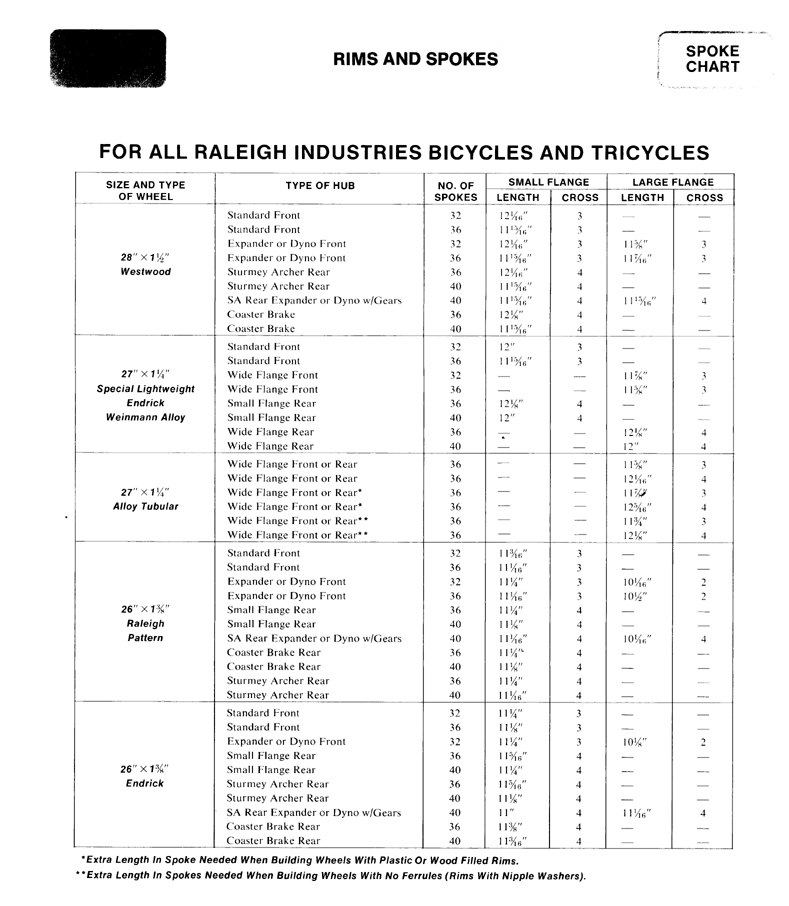 Raleigh Bicycle Serial Number Chart